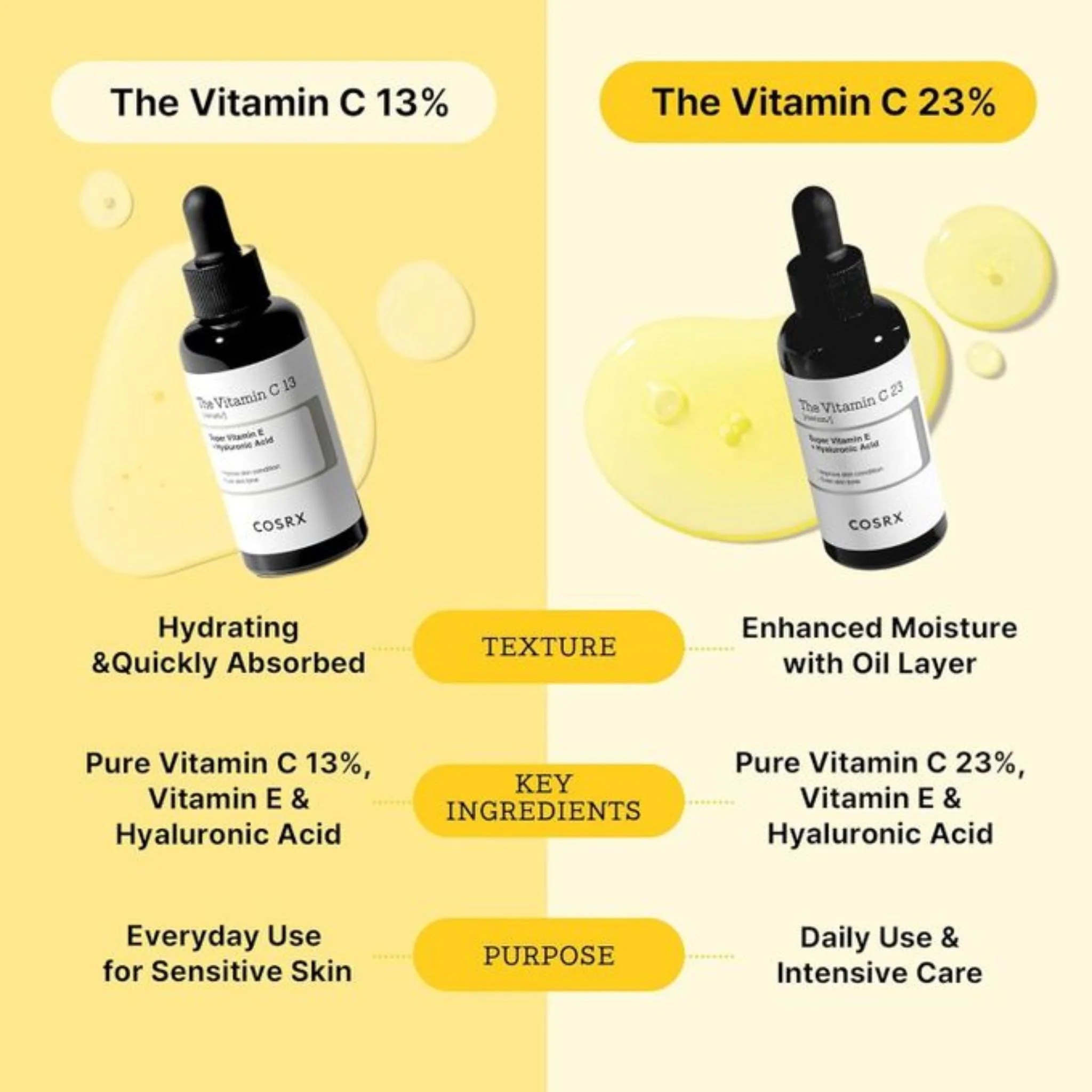 COSRX The Vitamin C 13 serum 20ml - Image 4